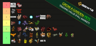 Grow a Garden Pet Trading Values Tier List (Fall Market): Dragonfly Crash, Pachy Surge