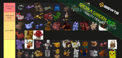 Grow a Garden Pet Ability Tier List: Full Ranking, Synergy Builds, and Strategy