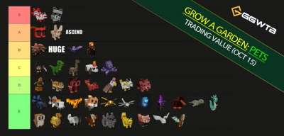 Grow a Garden Pets Value Trading Tier List for Ghoul Garden Updates