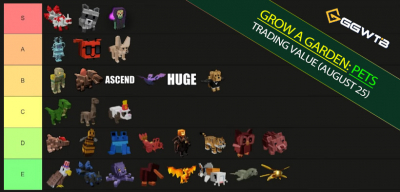 Grow a Garden Pets Trading Values Tier List (Halloween Update): Breakpoints, Demand Signals