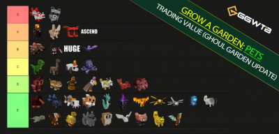 Grow a Garden Ghoul Garden Update: The Newest Pet Value Trading Tier List