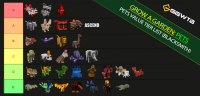Grow a Garden Pets Value Tier List (Blacksmith Update): Pro Trading Plays