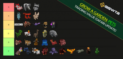 Grow a Garden Trading Tier List (Safari Update): Elephant Meta, Weight Breakpoints
