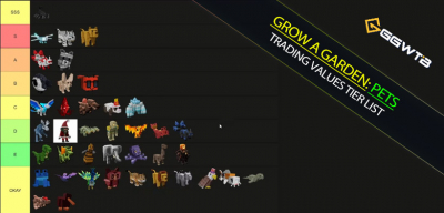 Grow a Garden Pets Trading Values Tier List after Hungry Birds Update