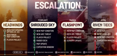 ARC Raiders Expedition 2 Wipe Guide: Farming Coins Strategy & Skill Tree Build