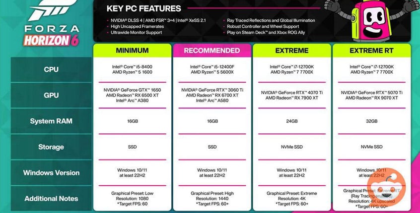 FH6 Key PC Features