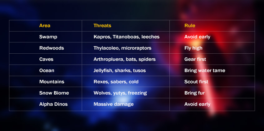 ASA High-Risk Zones