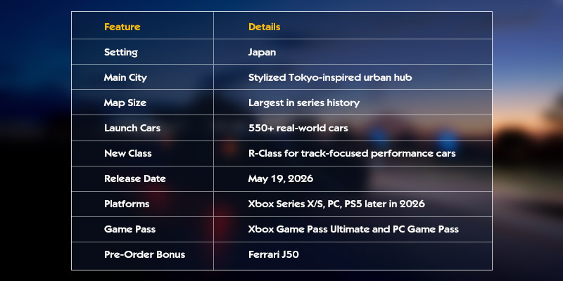 Forza Horizon 6 Overview