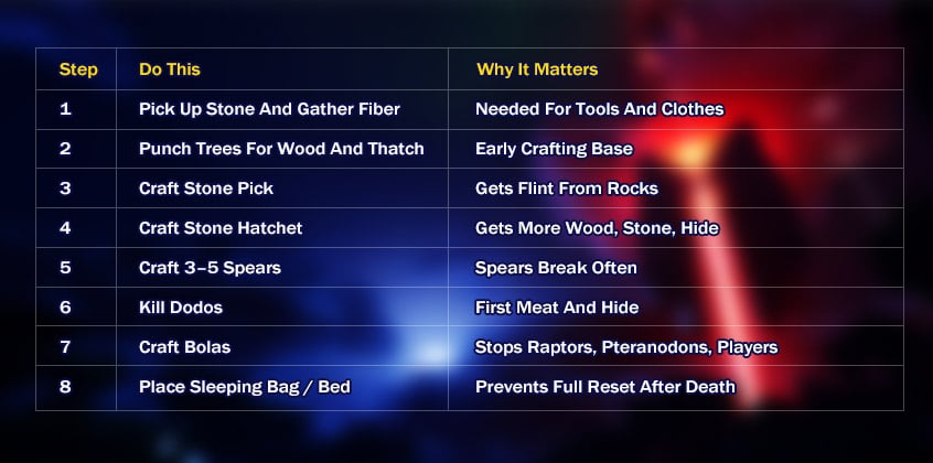 ASA Industrial Crafting Overview