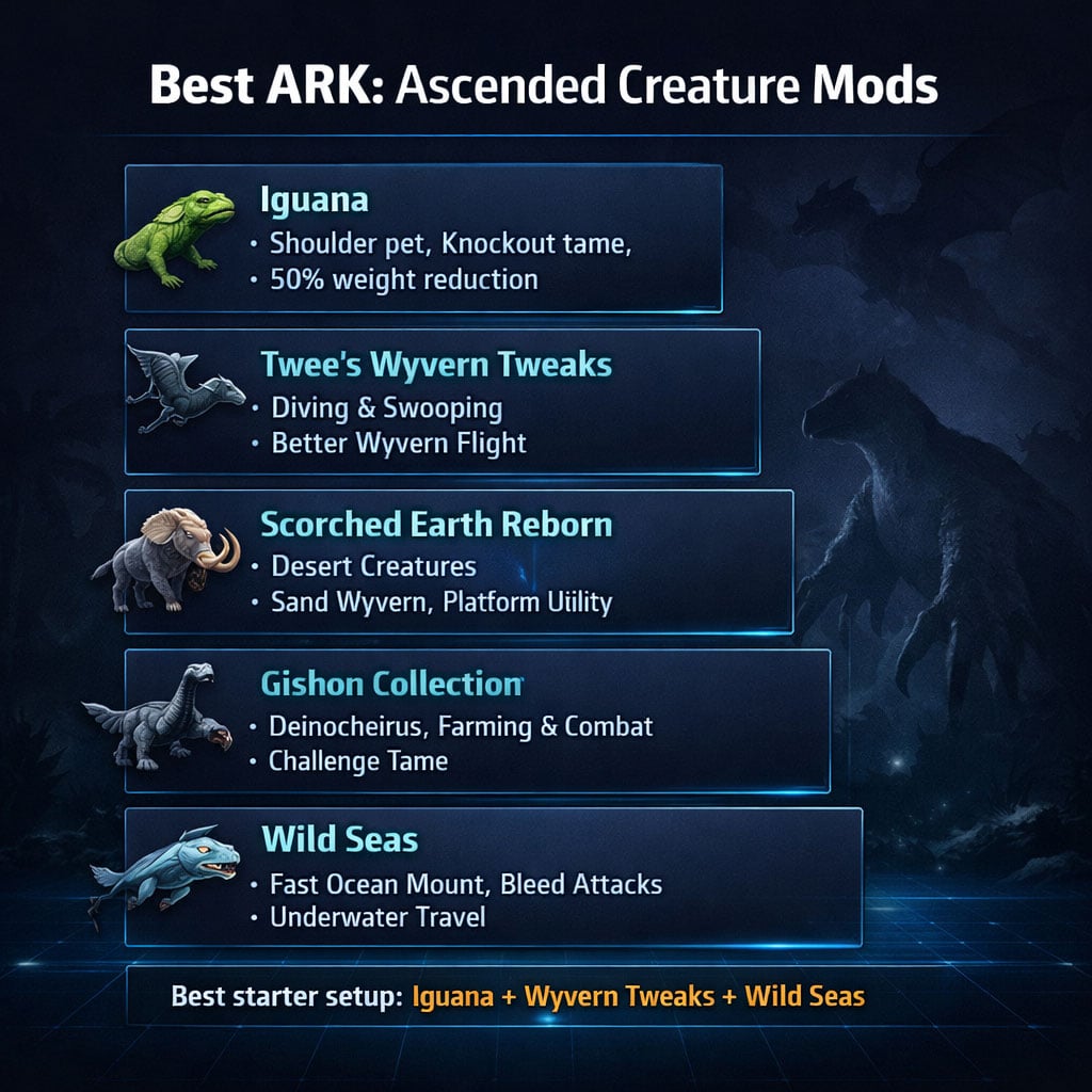 ARK: Survival Ascended Best New Creature Mods in 2026