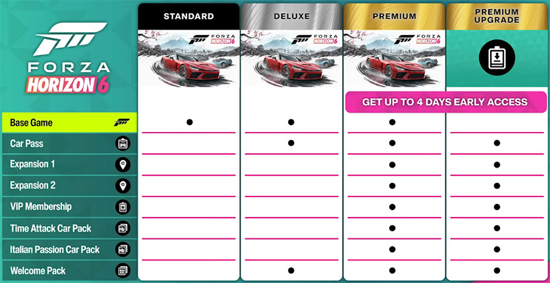 Forza Horizon 6 Editions Screenshot