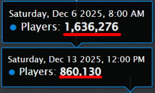 Last Twice Update Online Players