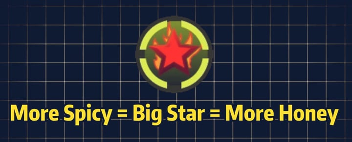 More Spicy = Big Start = More Honey