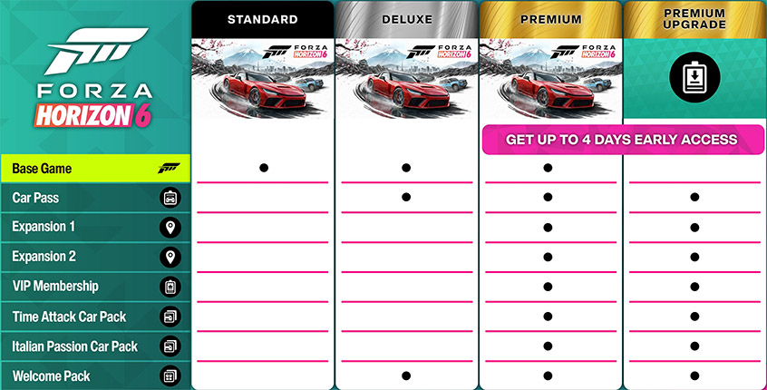 FH6 Differences Between Different Versions
