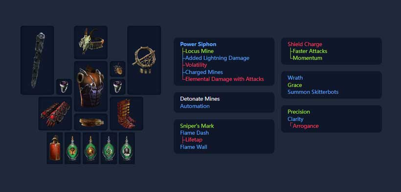 PoE 3.26 Legacy of Phrecia S-Tier League Starter Builds