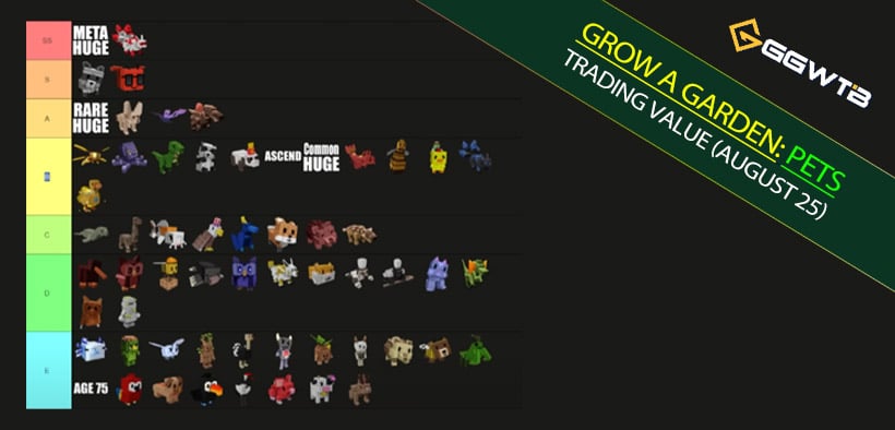 Grow a Garden Pets Trading Value (August 25): Analysis & Trading Strategies