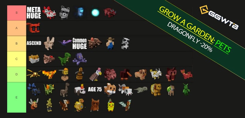 Grow a Garden Pets Trading Values (Fairy Part 2): Dragonfly -20%