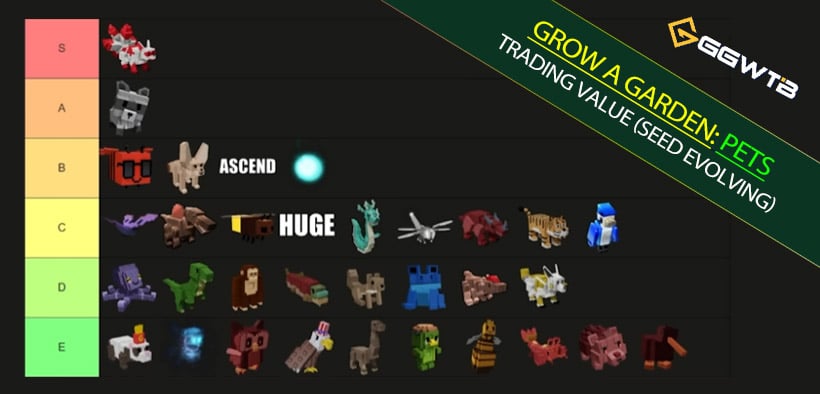 Grow a Garden Pet Trading Value Tier List (Seed Evolving): Post-Release Prices, Risks