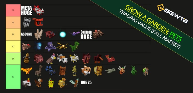 Grow a Garden Pet Trading Values Tier List (Fall Market): Dragonfly Crash, Pachy Surge