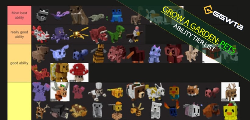 Grow a Garden Pet Ability Tier List: Full Ranking, Synergy Builds, and Strategy