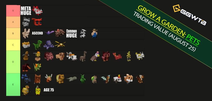 Grow a Garden Pet Value Tier List (Fairy Update 2) – Dragonfly Conversion Guides