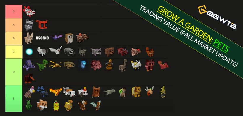 Grow a Garden Fall Market New Pets Trading Values Tier List