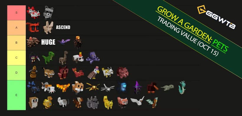 Grow a Garden Pets Value Trading Tier List for Ghoul Garden Updates
