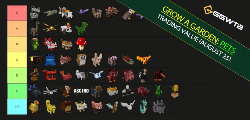 Grow a Garden Best Pet Tier List: From S-Tier to D-Tier Explained