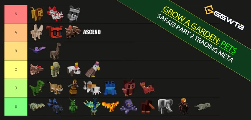 Grow a Garden Trading Values Tier List (Safari Part 2): Weight, Cooldowns, and Market Values