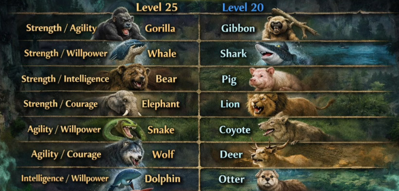 Dreadmyst Endgame Affix Discipline, Market Economy & Class Builds Guides