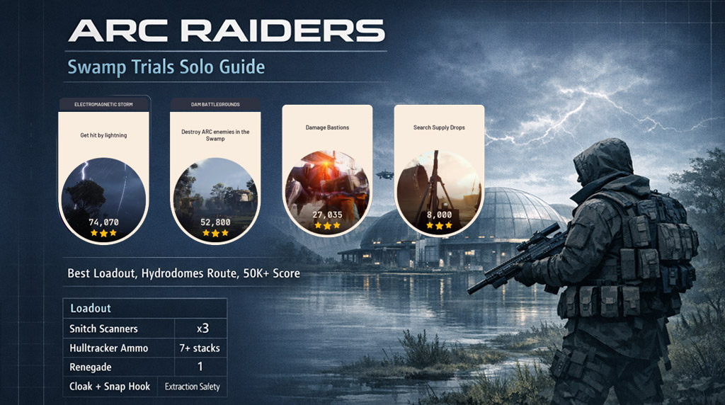 ARC Raiders Swamp Trials Solo Guide: Best Loadout, Snitch Scanner Route, and Score Strategy