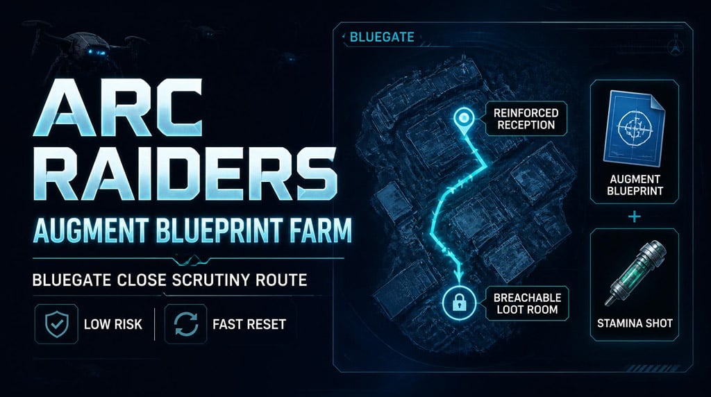 ARC Raiders Augment Blueprint Farm: Best Bluegate Close Scrutiny Route