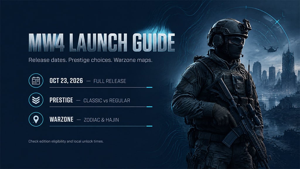 Modern Warfare 4 Release Date: Early Access, Prestige & Warzone Details