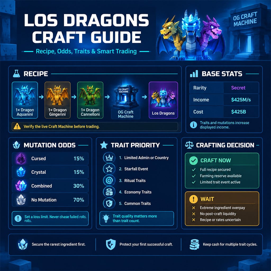 Los Dragons stat card showing Secret rarity, 5 million per second income, and 5 billion cost