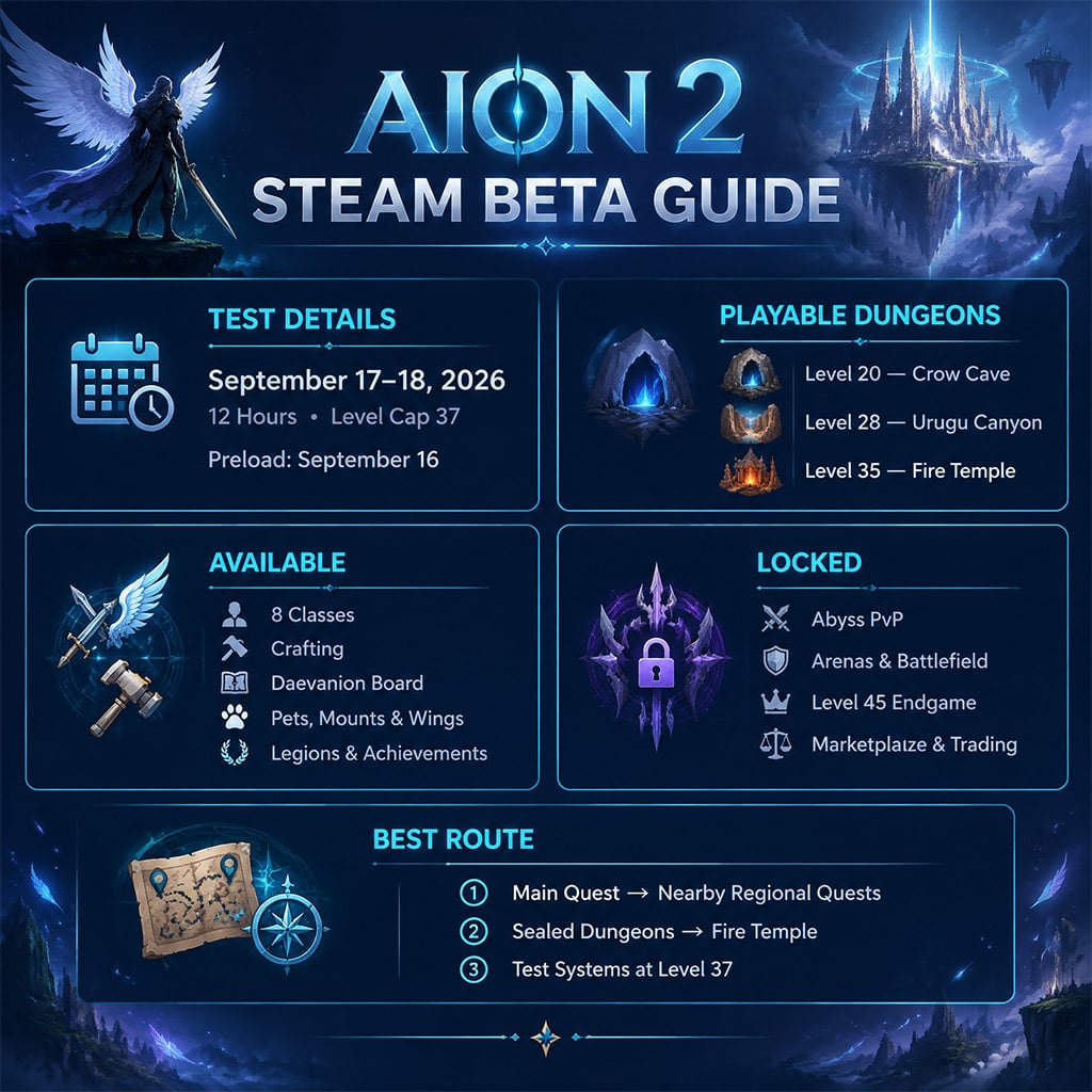 AION 2 test timeline showing preload on September 16 and two six-hour sessions on September 17 and 18 AION 2 test timeline showing preload on September 16 and two six-hour sessions on September 17 and 18