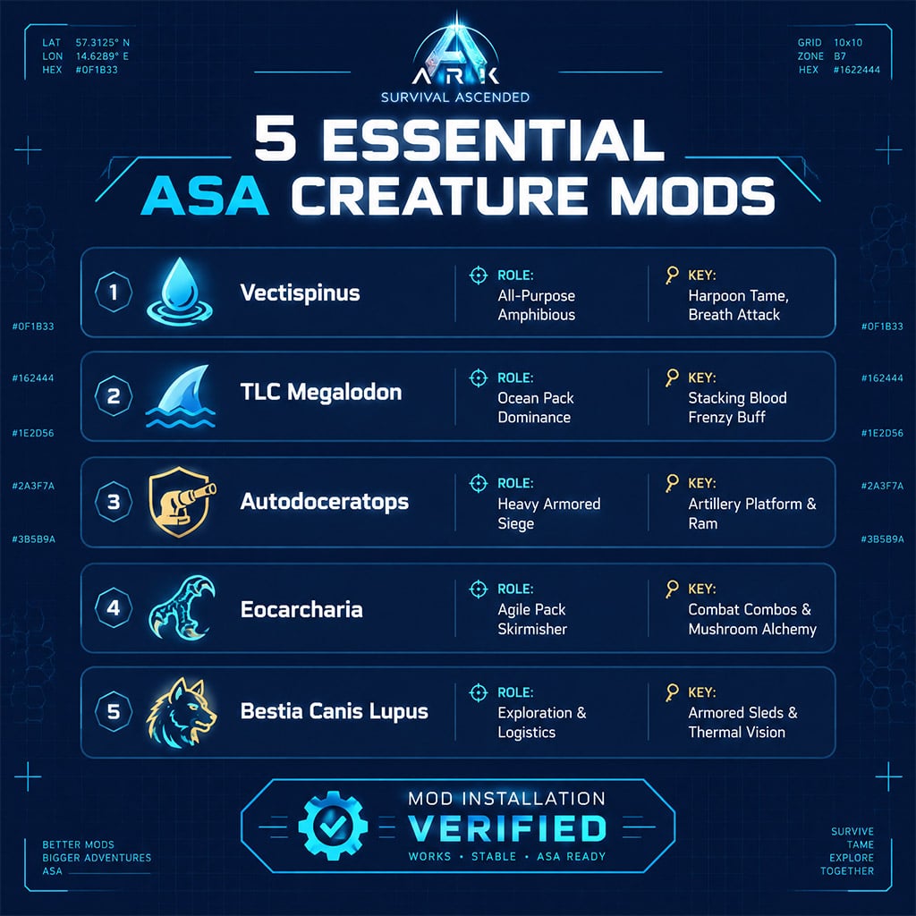 Five custom creature mod models standing in varied ARK Survival Ascended terrain