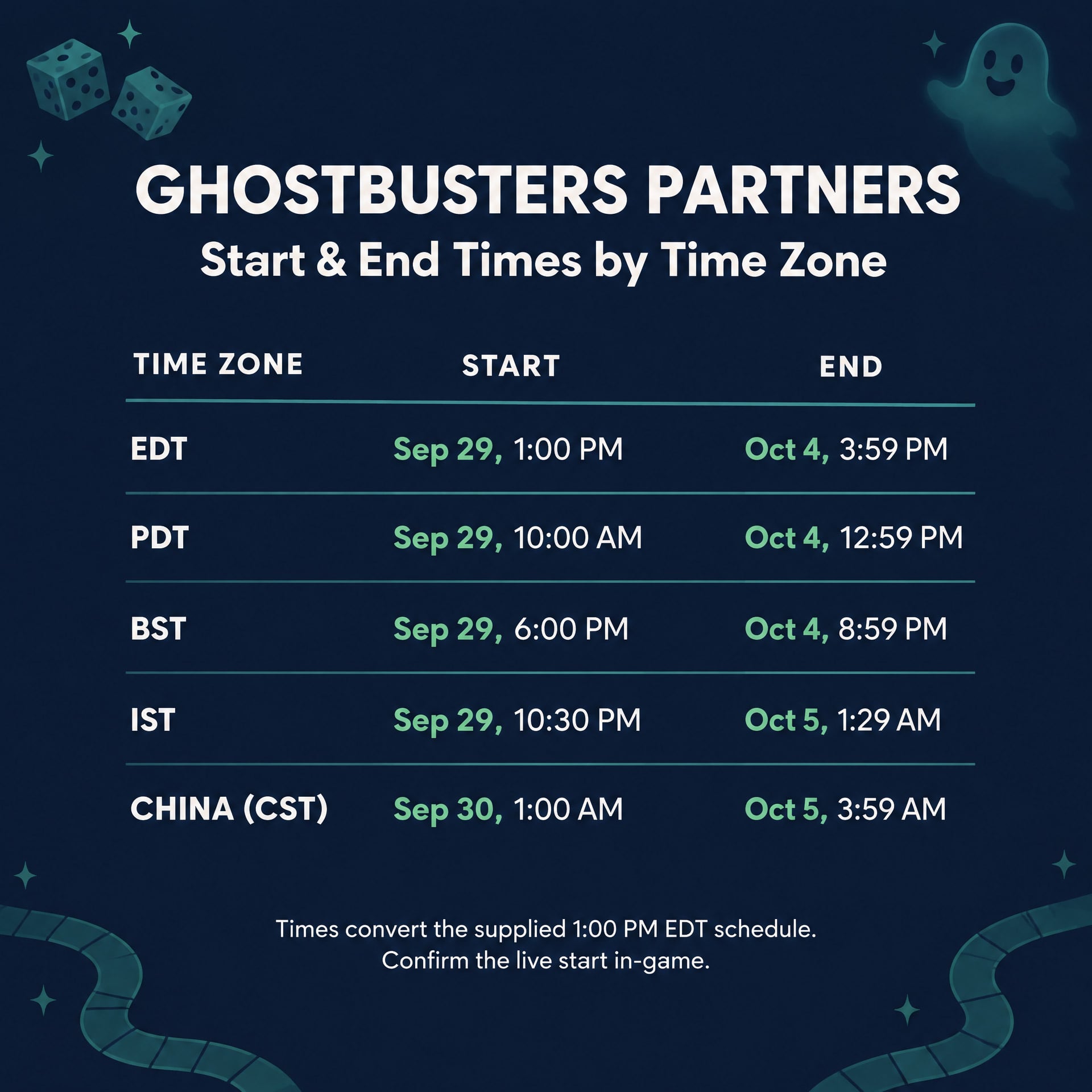 Time-zone chart converting the supplied September 29 EDT start and October 4 EDT end to local times.