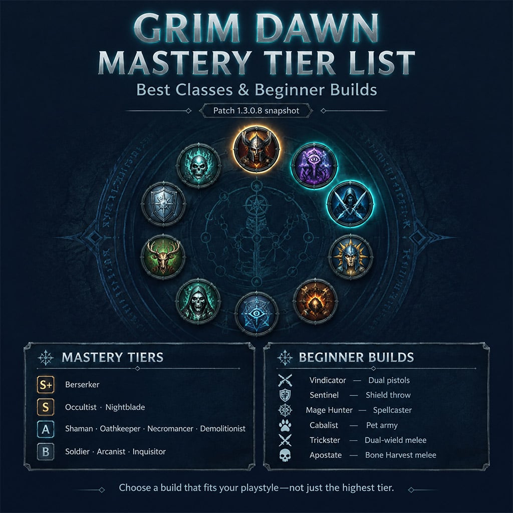 Grim Dawn class selection interface displaying all masteries Grim Dawn class selection interface displaying all masteries