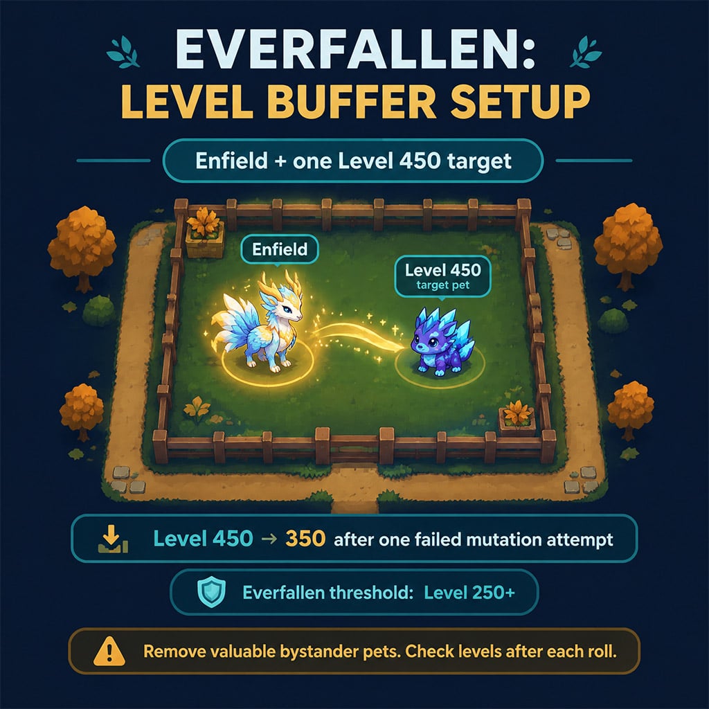 Garden setup screen showing an isolated Level 450 pet paired strictly with an Enfield