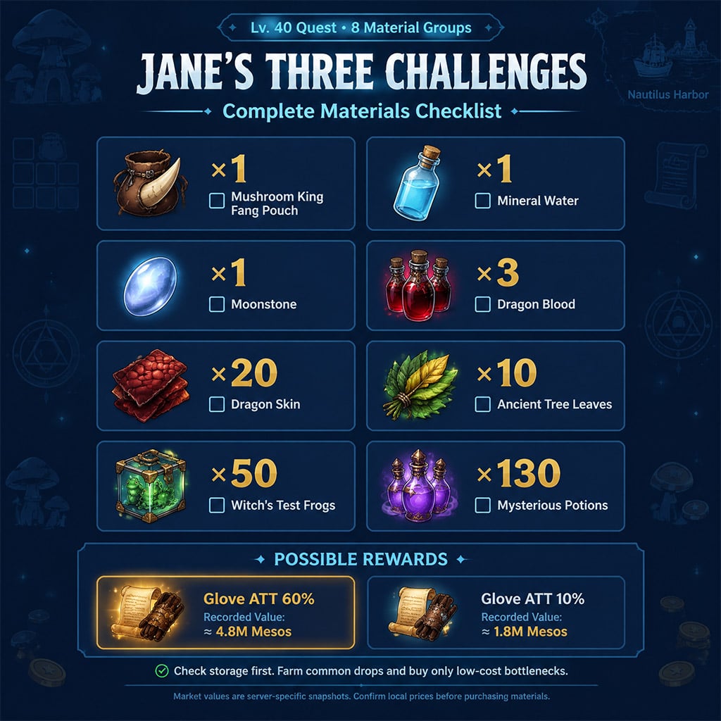 Complete itemized inventory checklist of rare materials needed for Jane's Three Challenges quest