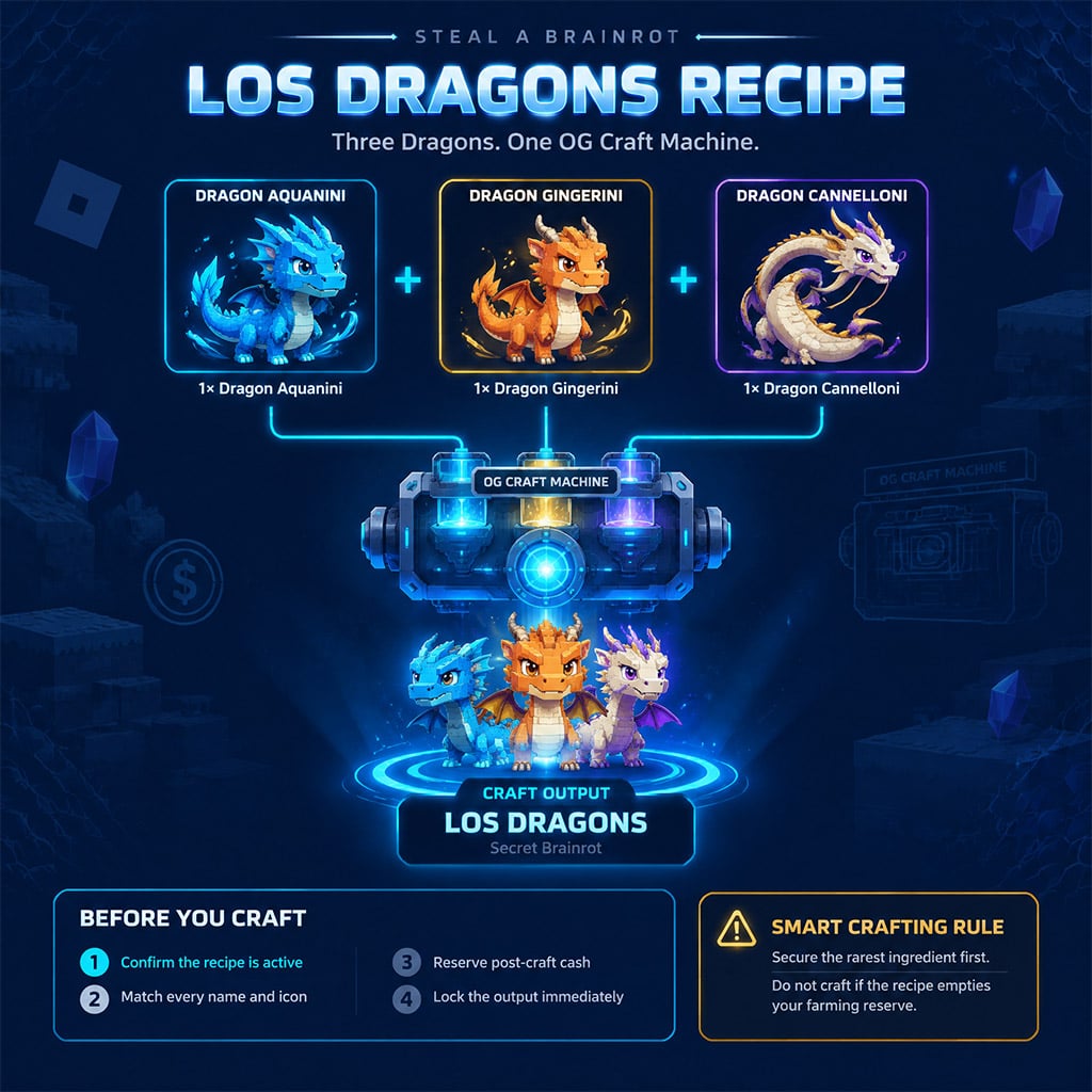 Los Dragons recipe showing Dragon Aquanini, Dragon Gingerini, and Dragon Cannelloni entering the OG Craft Machine