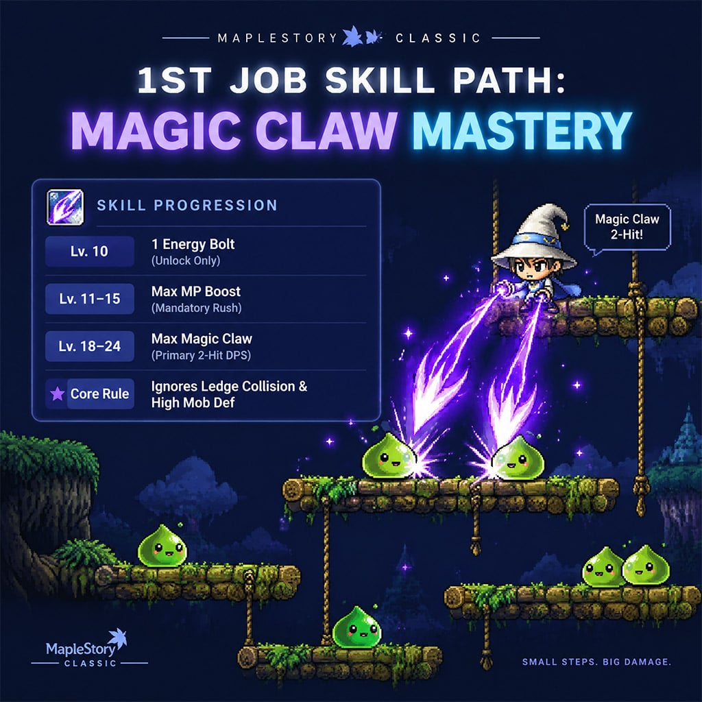 Level 20 Magician attacking slimes with two-hit Magic Claw on wooden platforms. Level 20 Magician attacking slimes with two-hit Magic Claw on wooden platforms.