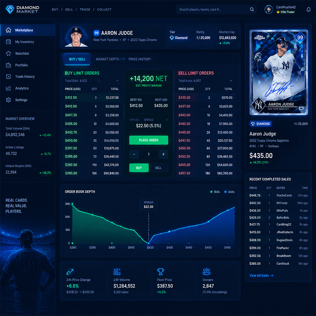 In-game marketplace interface displaying buy and sell limit orders, historical trade spreads, and profit calculations. In-game marketplace interface displaying buy and sell limit orders, historical trade spreads, and profit calculations.
