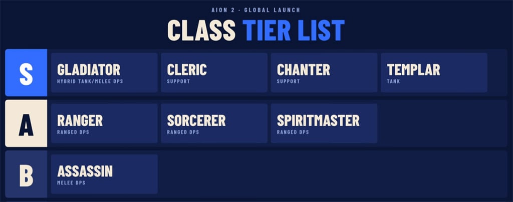 Aion 2 Class Tier List Aion 2 Class Tier List