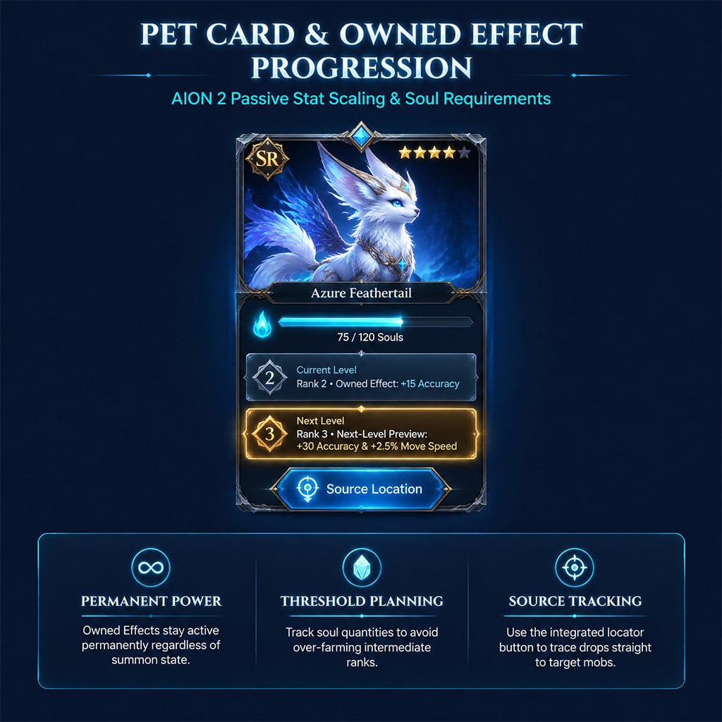 AION 2 pet card showing current soul count, souls needed for next level, and the next-level Owned Effect preview