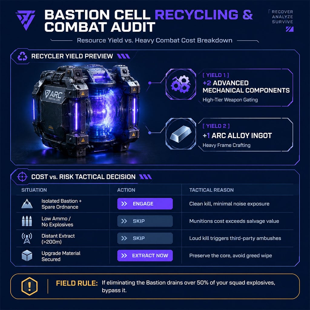 ARC Raiders recycler preview screen displaying component payout from a salvaged Bastion Cell ARC Raiders recycler preview screen displaying component payout from a salvaged Bastion Cell