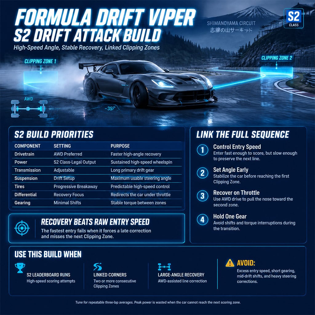 Formula Drift Viper linking two Clipping Zones at Shimanoyama Circuit