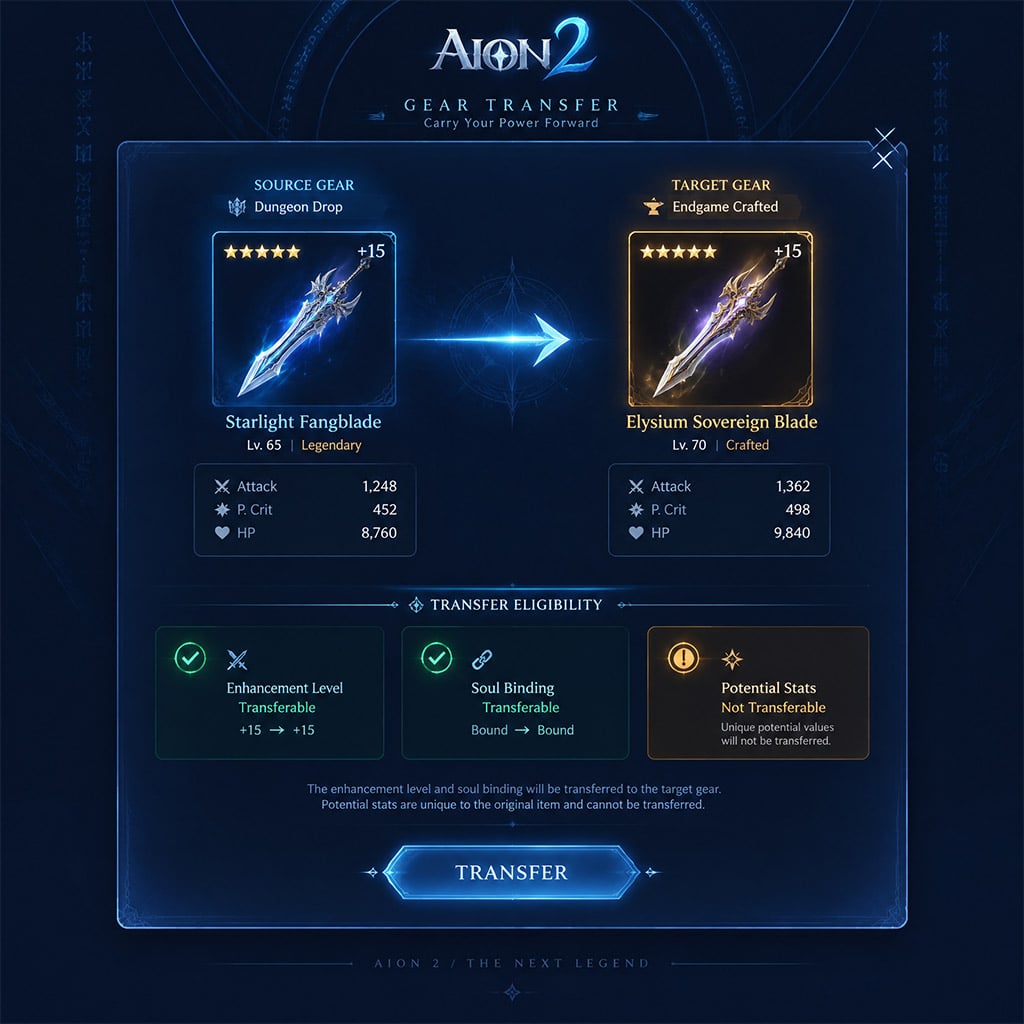 Gear transfer UI in AION 2 showing transferable enhancements and Potential warnings
