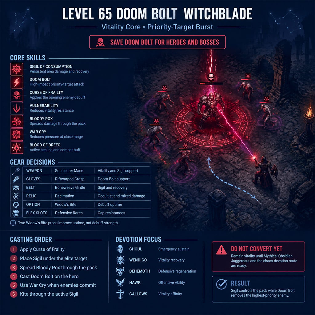 Level 65 vitality Witchblade casting Doom Bolt on a hero inside Sigil of Consumption