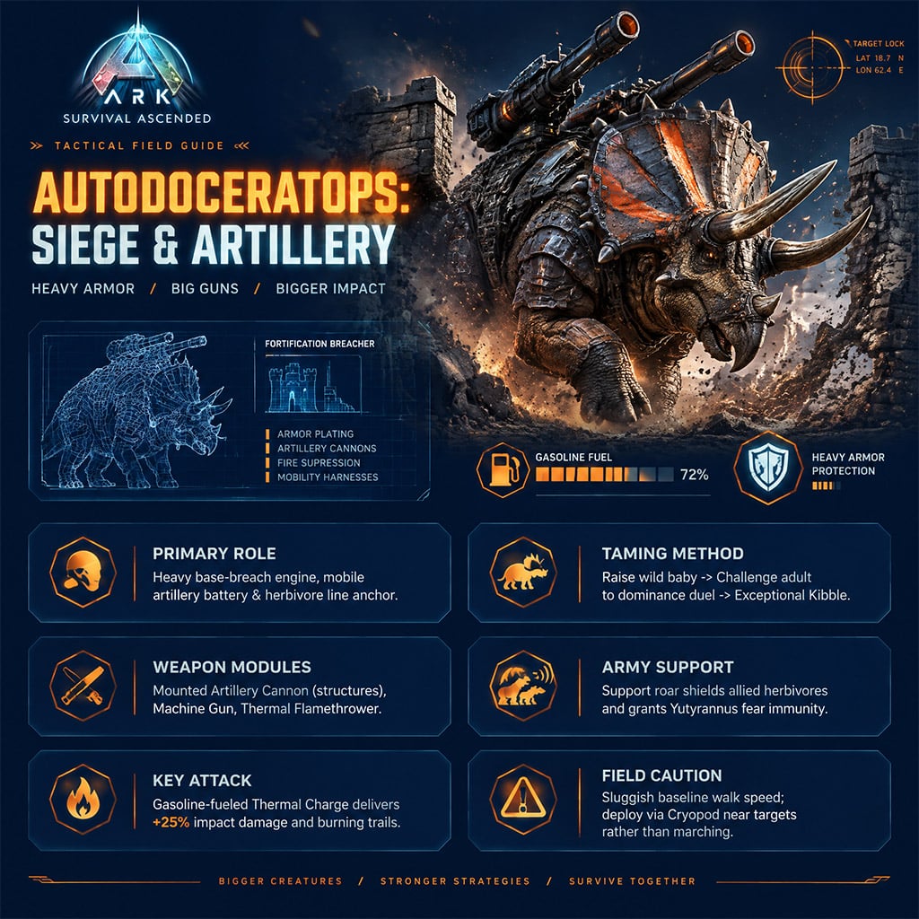 Heavy ceratopsian equipped with steel armor plating and mounted back-cannons smashing a stone wall